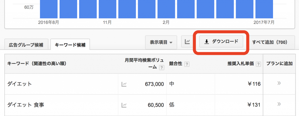キーワードプランナーの検索ボリューム結果をダウンロードする