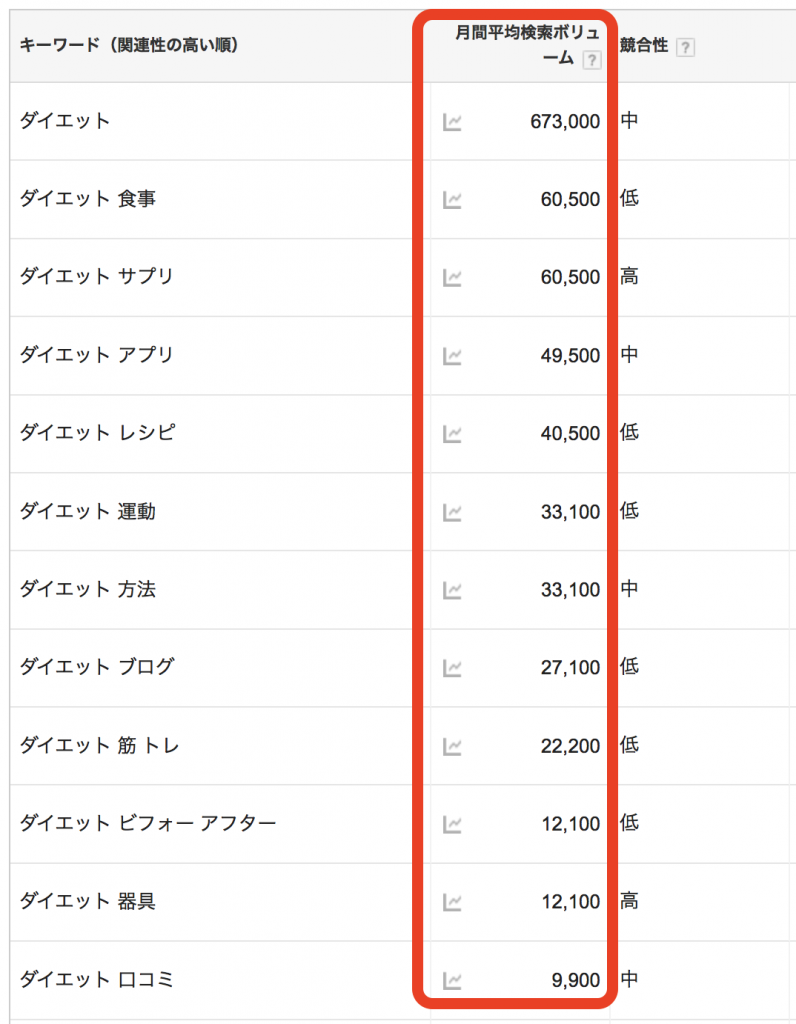 検索ボリューム結果