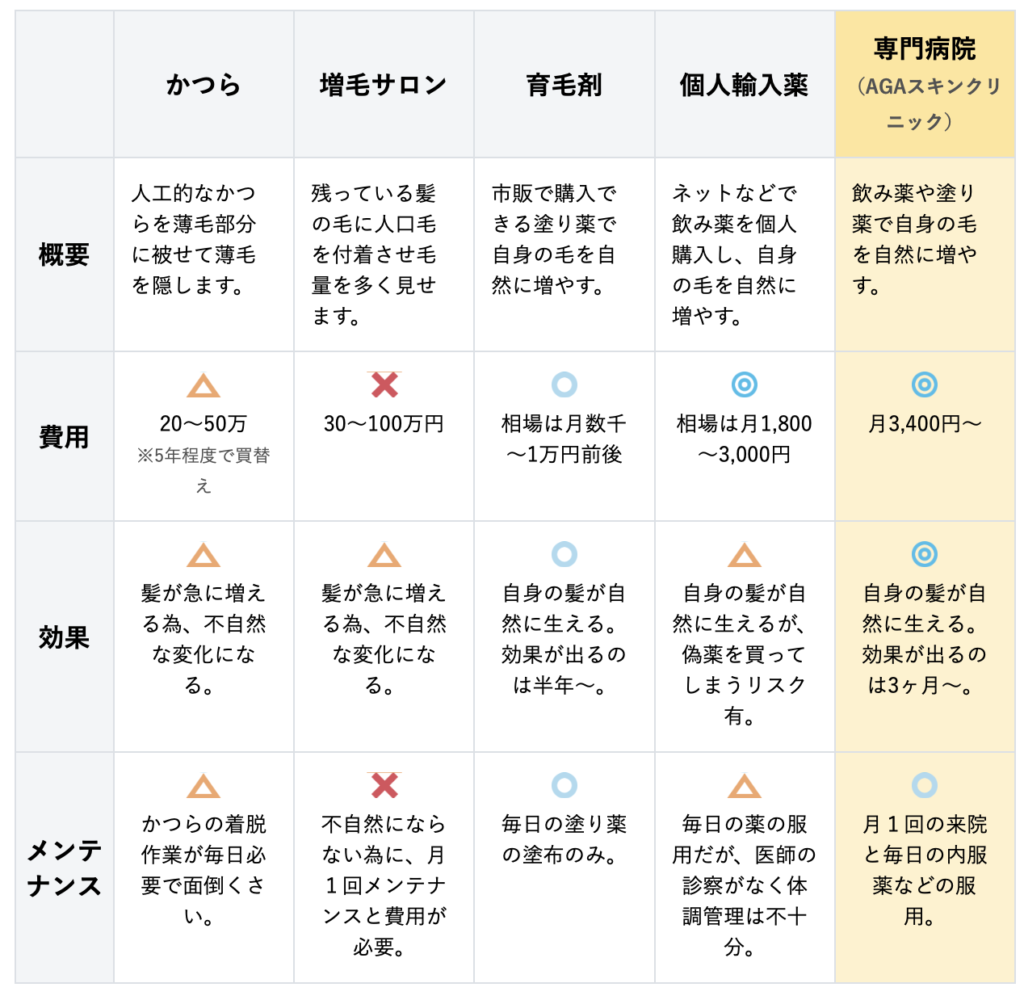 薄毛への対策・治療は様々